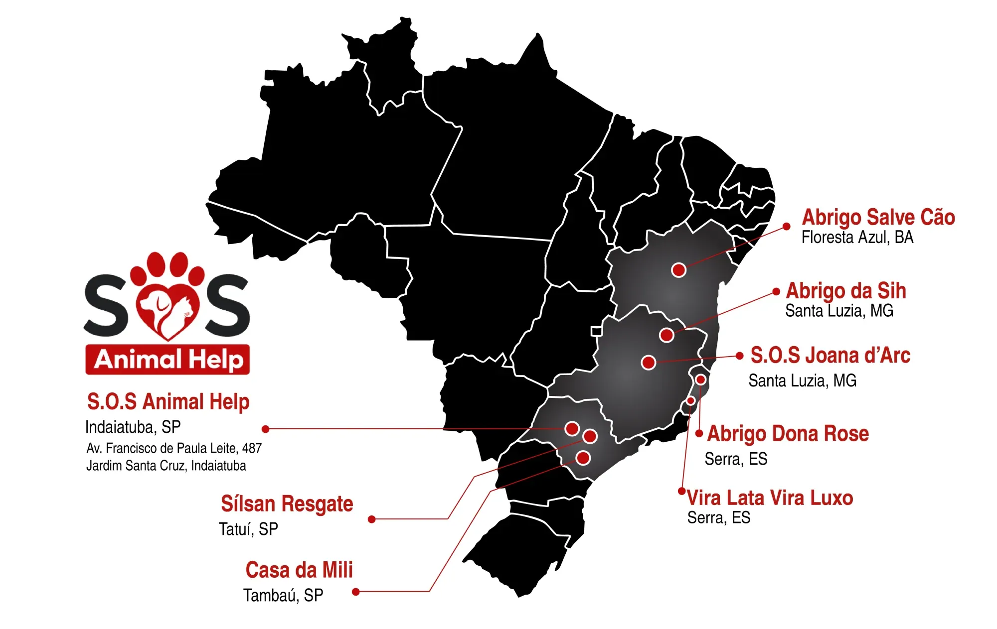 Mapa de Brasil que marca la sede de SOS Animal Help en Indaiatuba (SP) y los proyectos integrados: Siulsan Resgate en Tatuí (SP), Casa da Mili en Tambaú (SP), SOS Joana Darc y Abrigo da Sih en Santa Luzia (MG), Abrigo Salve Cão en Floresta Azul (BA), y Abrigo Dona Rose y Vira Lata Vira Luxo en Serra (ES).